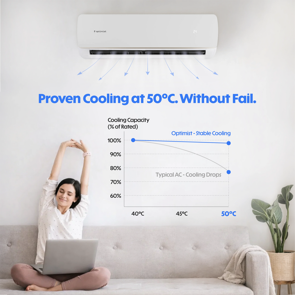 Optimist 1.4 Ton 5 Star+ Inverter Split AC