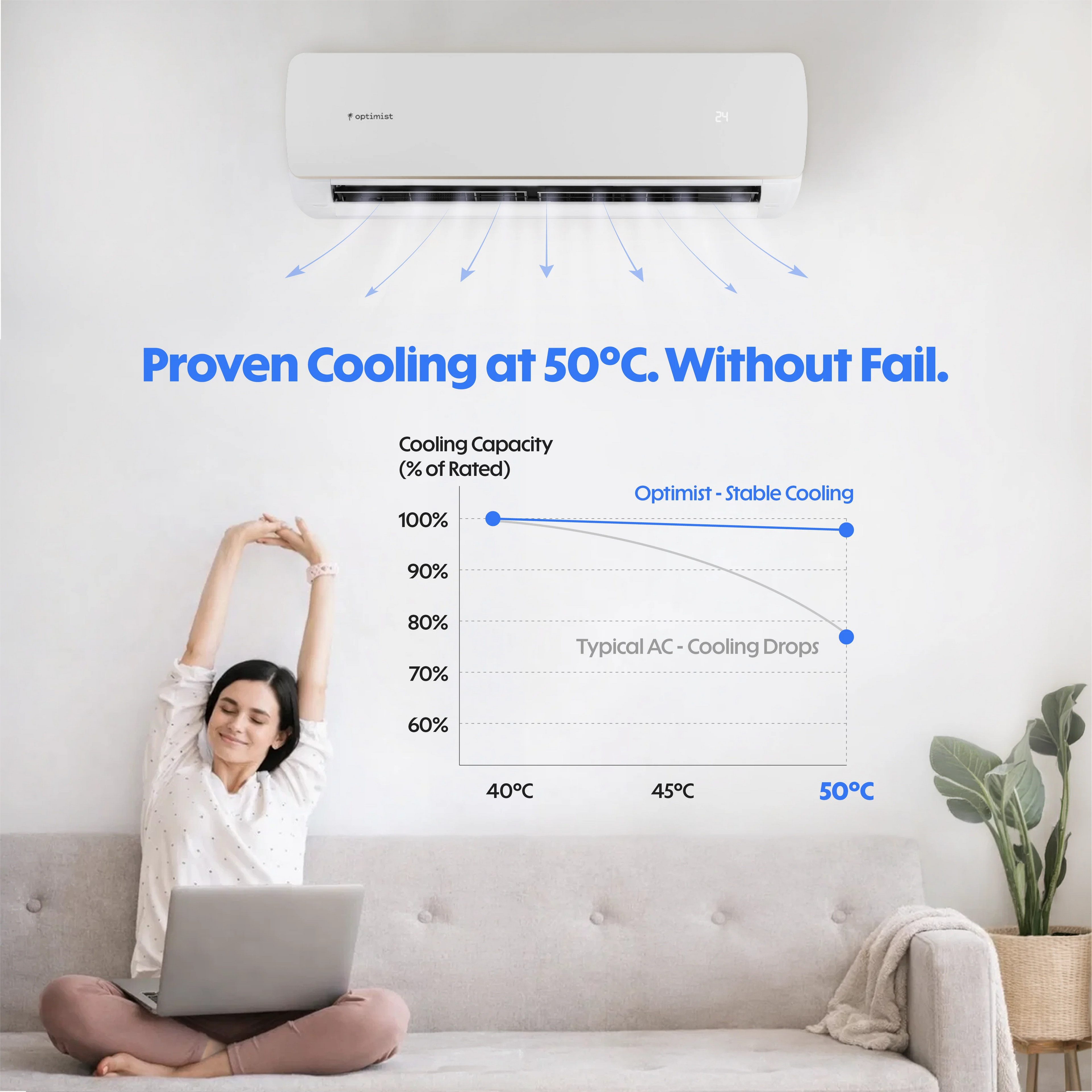 Optimist 1.4 Ton 5 Star+ Inverter Split AC